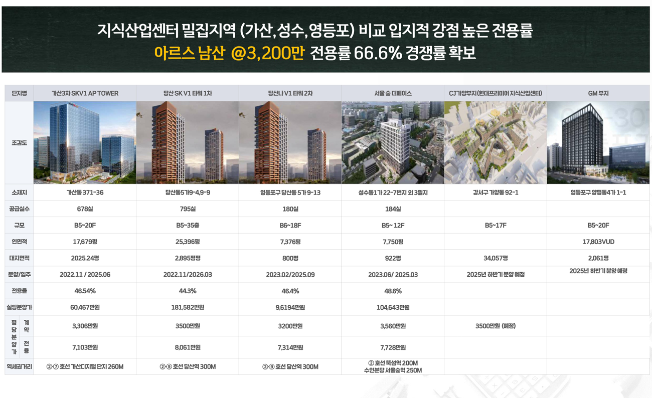 아르스 남산